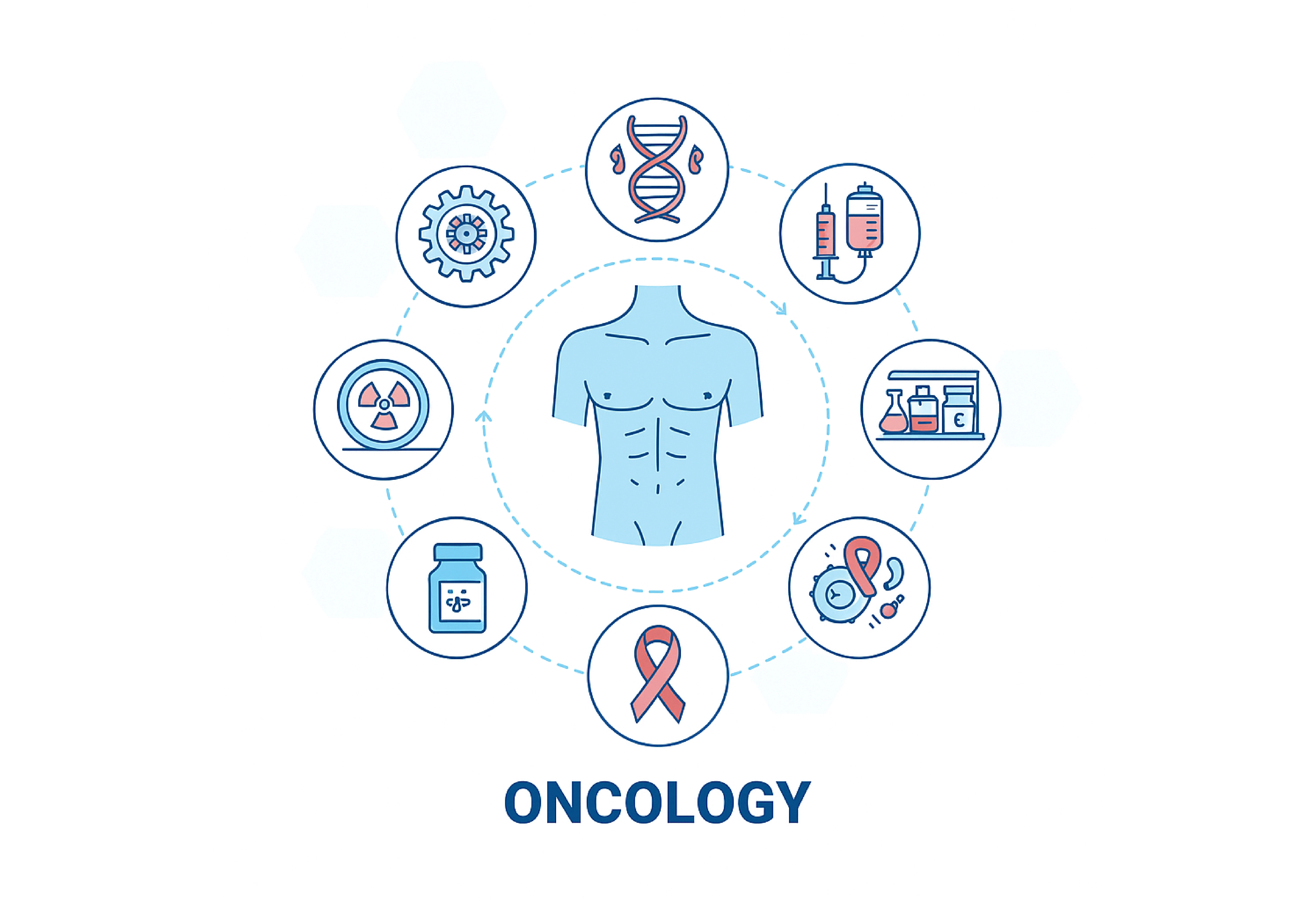 Oncology